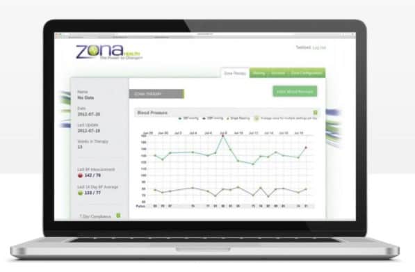 How Zona Plus Works